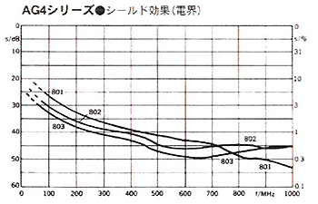 AG4シリーズ