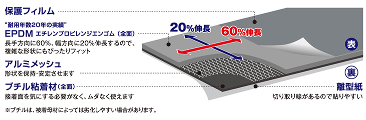 万能防水補修シートの構造