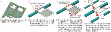 熱転写プリンター用360°ラベル