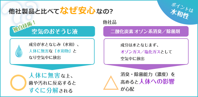 空気のおそうじ液が安全な理由